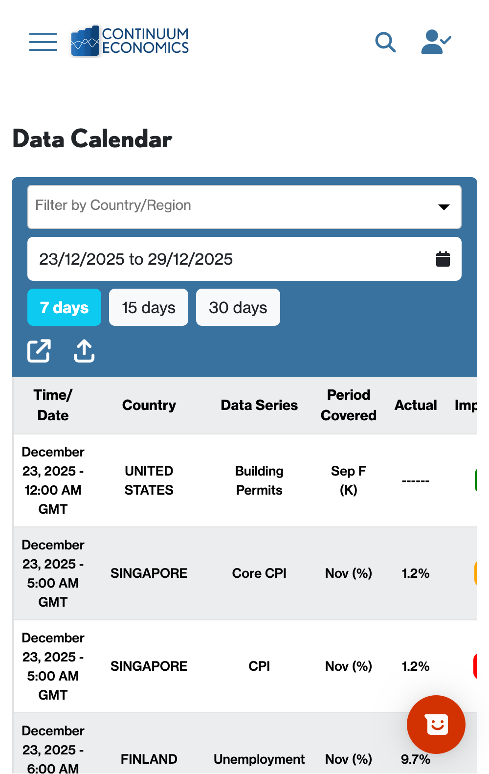 Economic Data Calendar